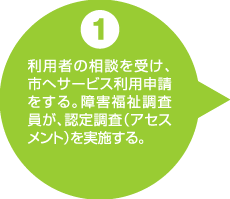 市へサービス利用申請する