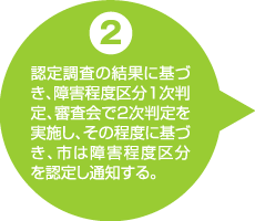 市から障害程度区分が通知される