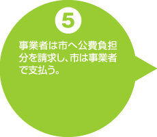 事業者が市へ公費負担分を請求する